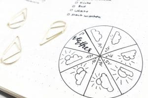 Bullet Journal Wetter